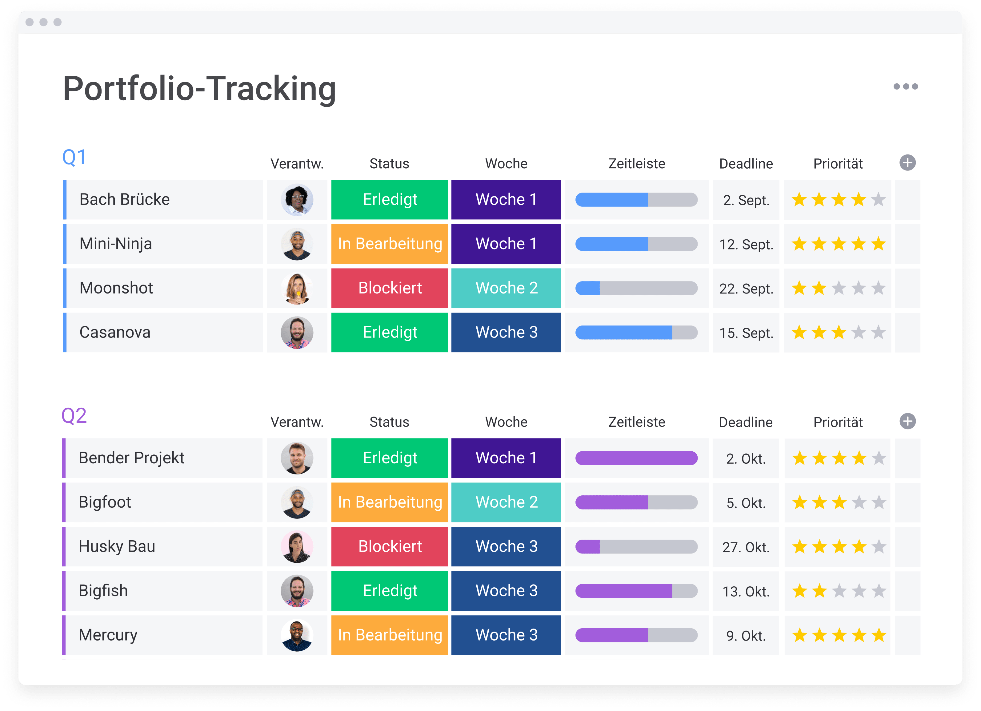 Board für das Tracking von Portfolios